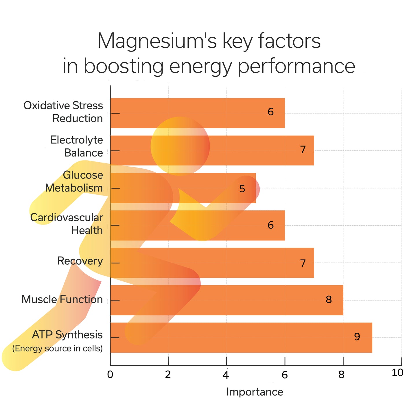 Magnesium Complex