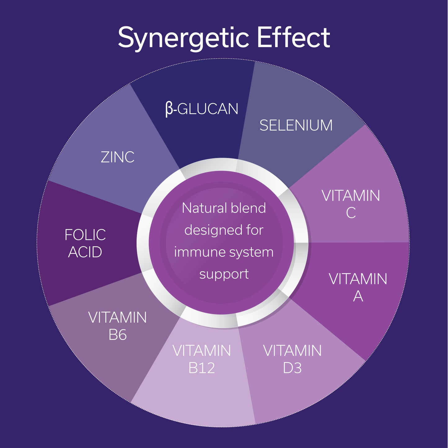 Immune Activator