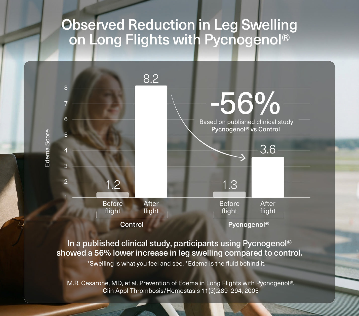 Long-Haul Circulation